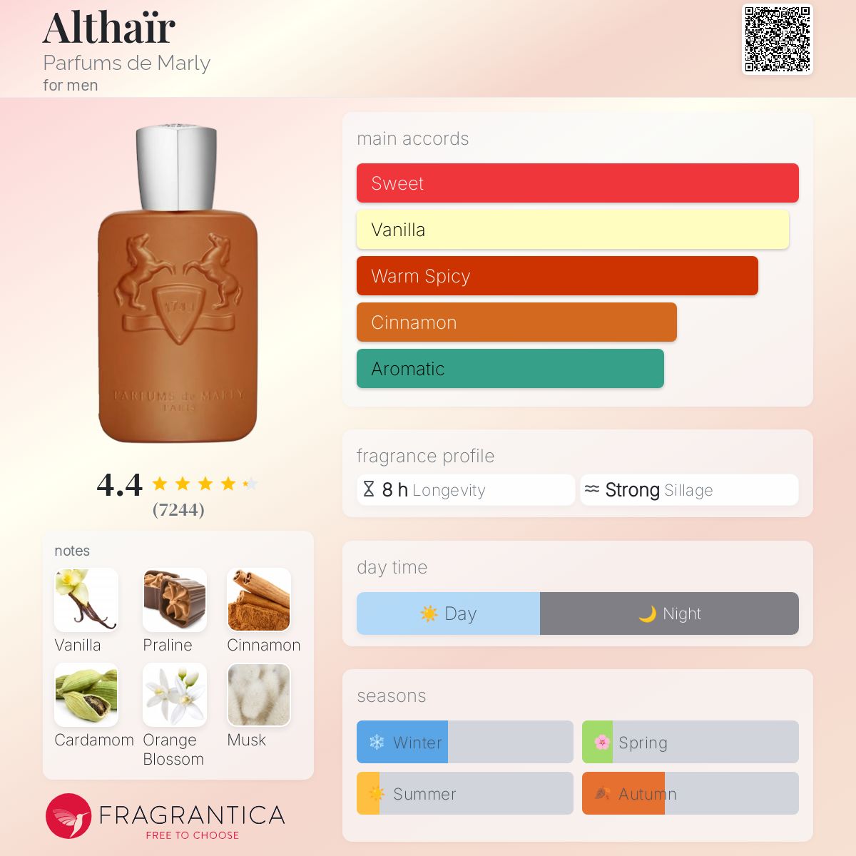 Althair – Parfums de Marly