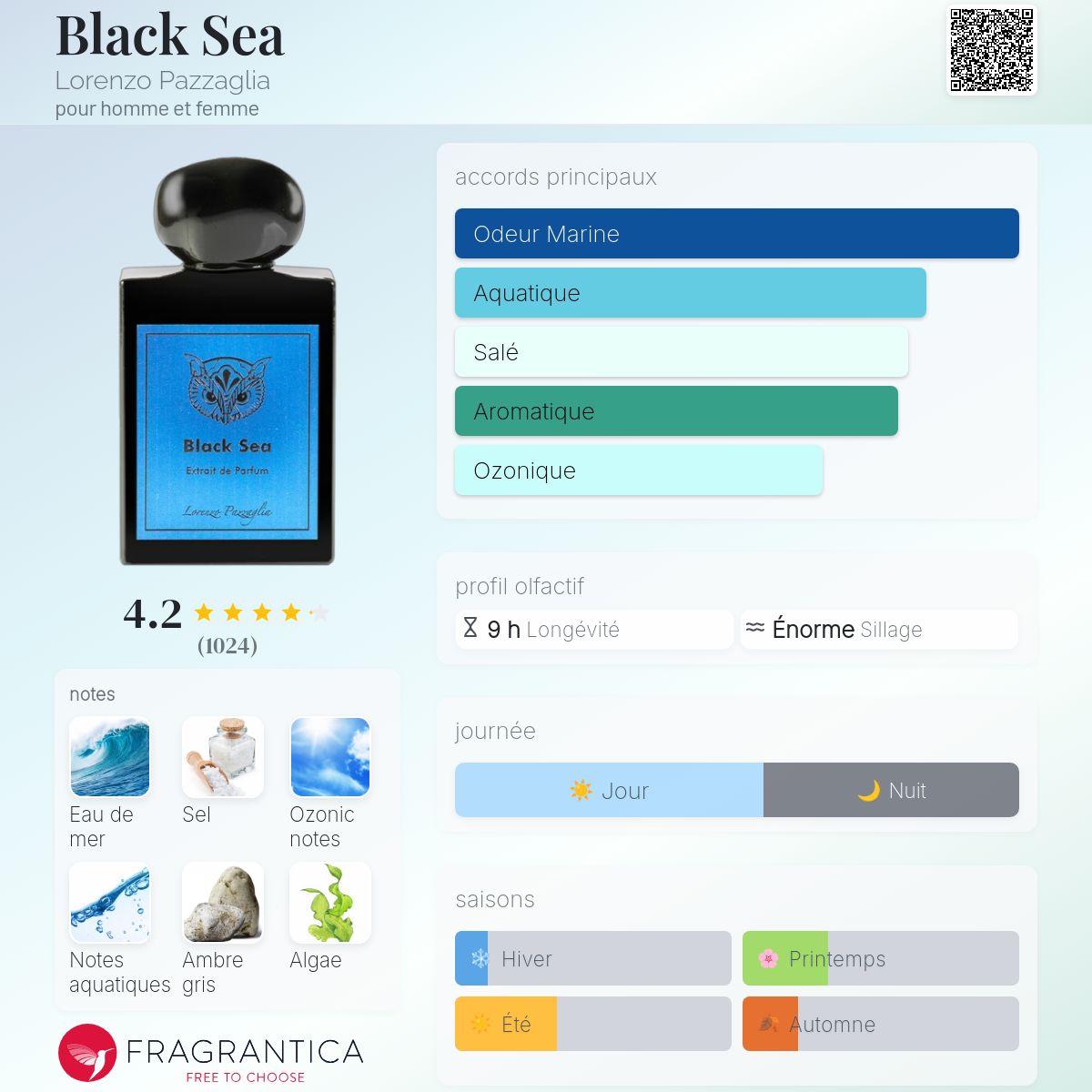 Black Sea – Lorenzo Pazzaglia