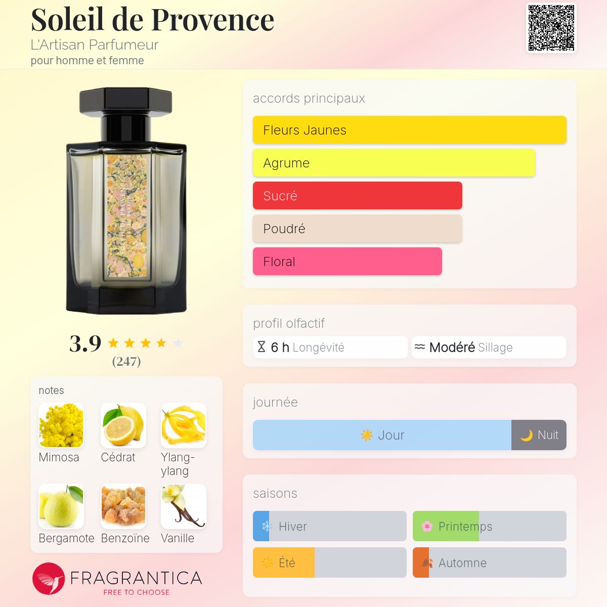 Soleil de provence - L’Artisan Parfumeur