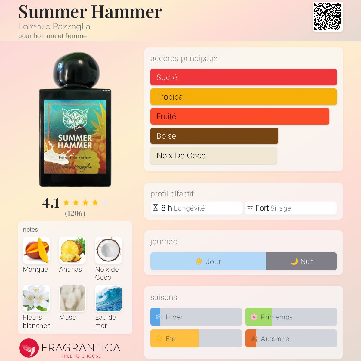 Summer Hammer – Lorenzo Pazzaglia