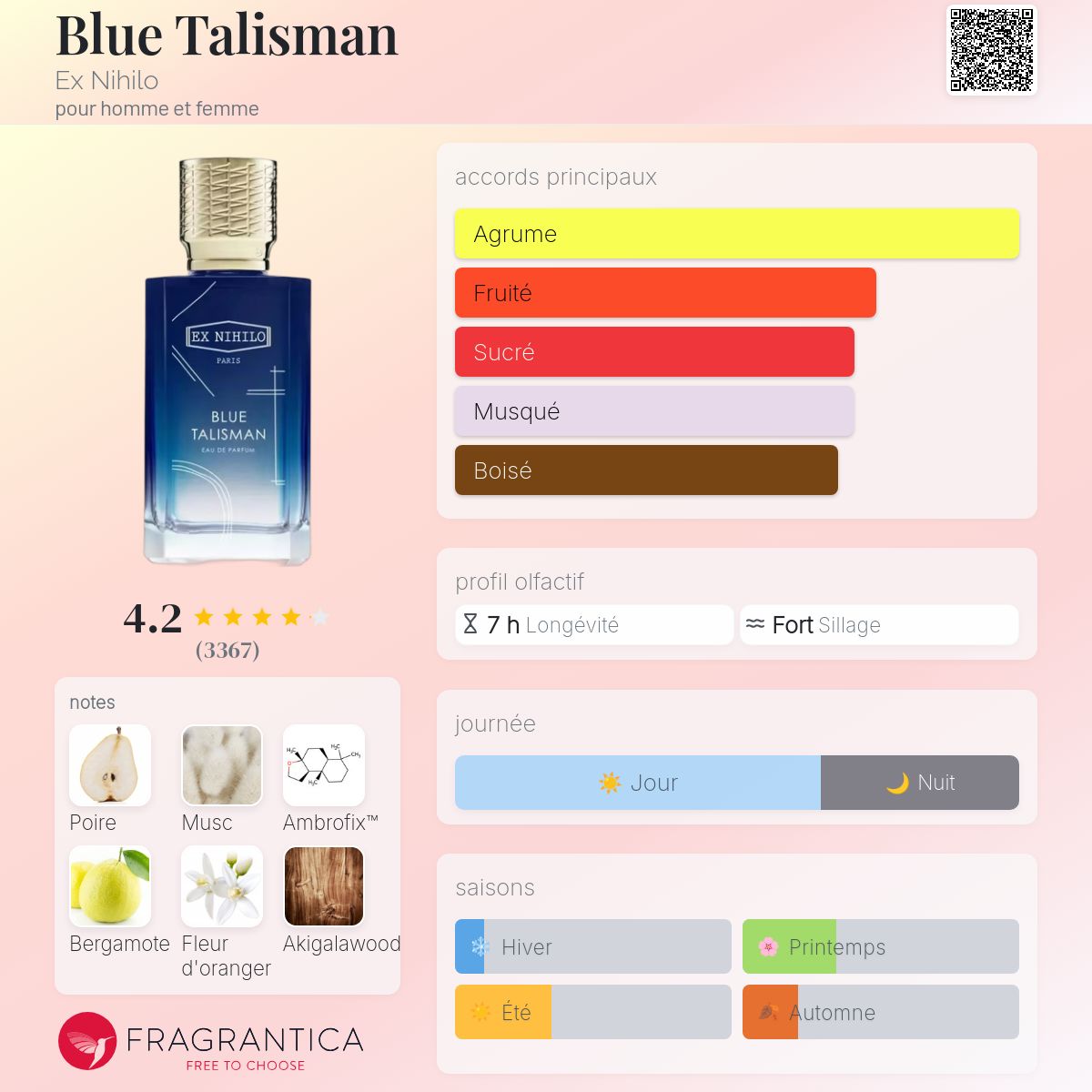 Ex Nihilo Blue Talisman