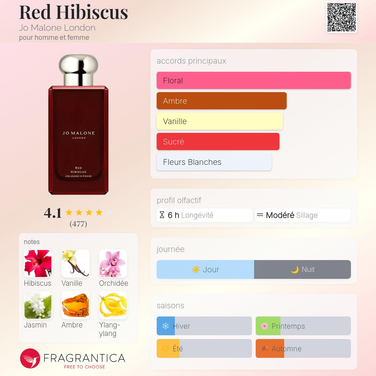 Red Hibiscus – Jo Malone