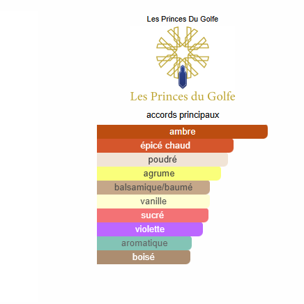 Les Princes du Golf – Exquisite Pear