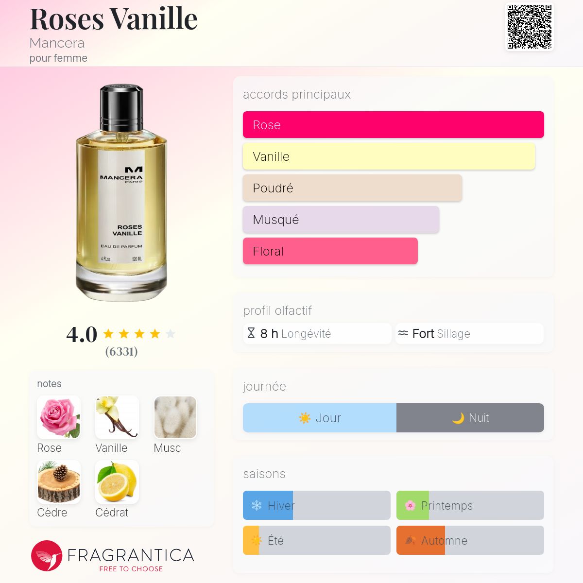 Mancera - Roses Vanille