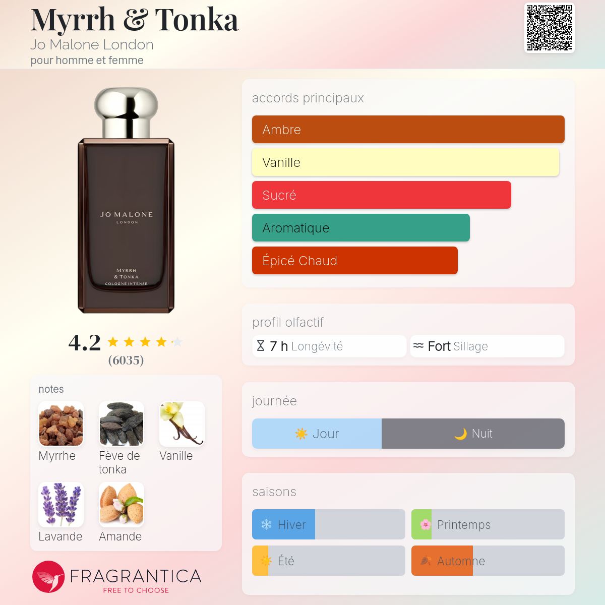 Myrrh & Tonka – Jo Malone