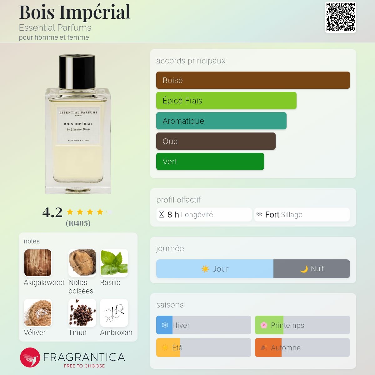 Essential Parfums – Bois Impérial
