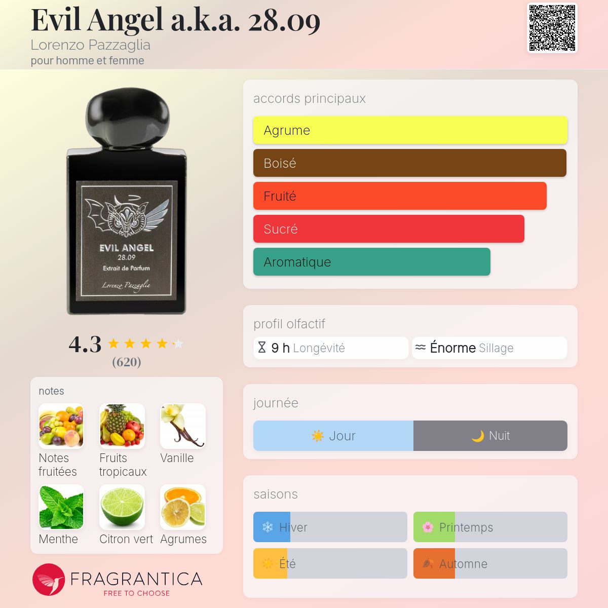 Evil Angel a.k.a. 28.09 – Lorenzo Pazzaglia