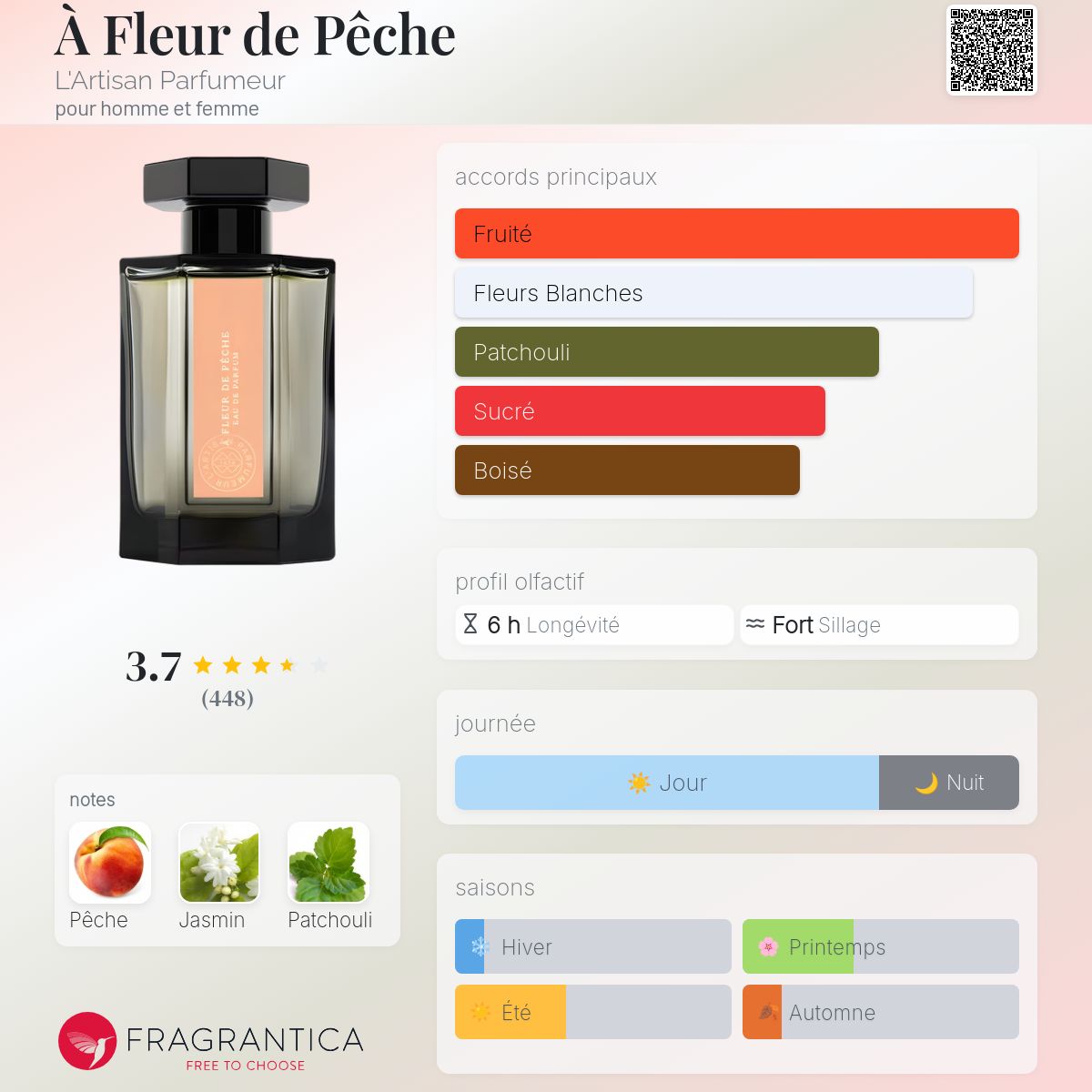 À Fleur de Pêche - L’Artisan Parfumeur