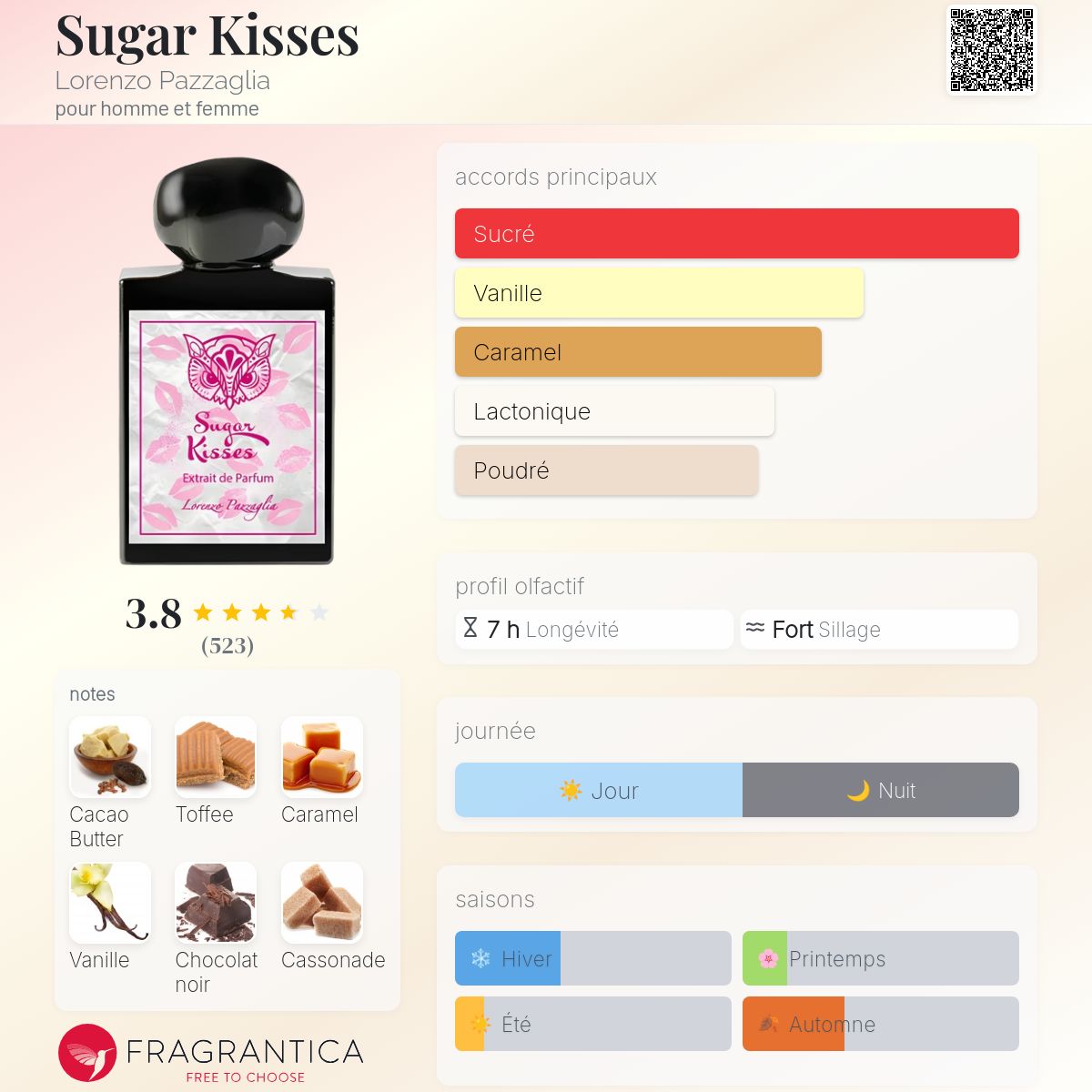 Lorenzo Pazzaglia – Sugar Kisses