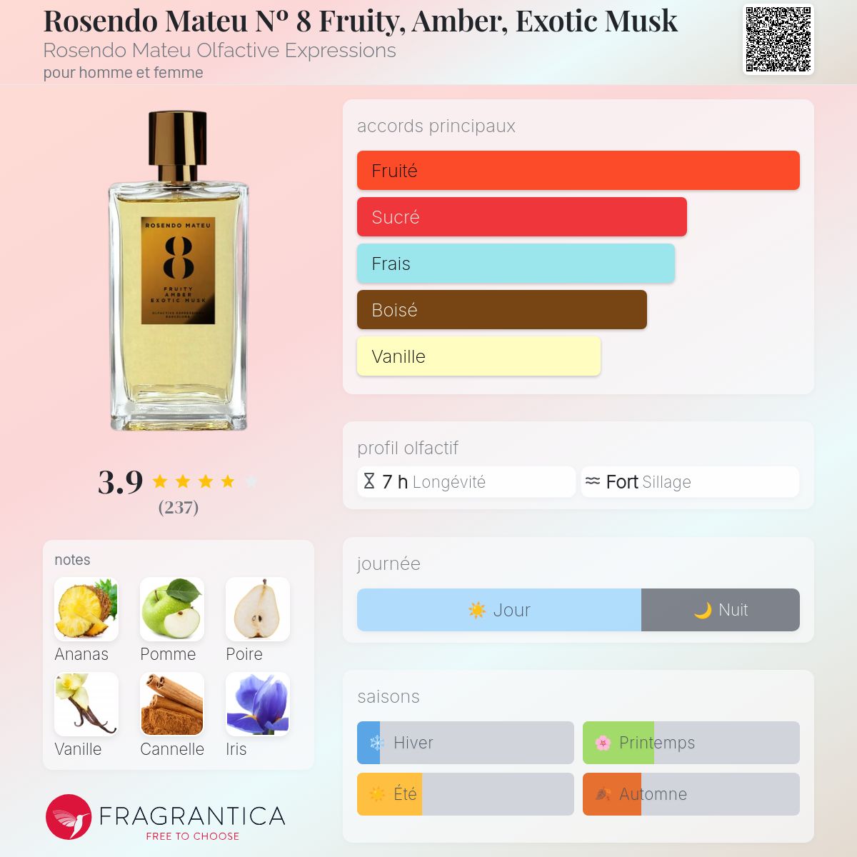 Rosendo Mateu N°5 (Floral, Amber, Sensual Musk)
