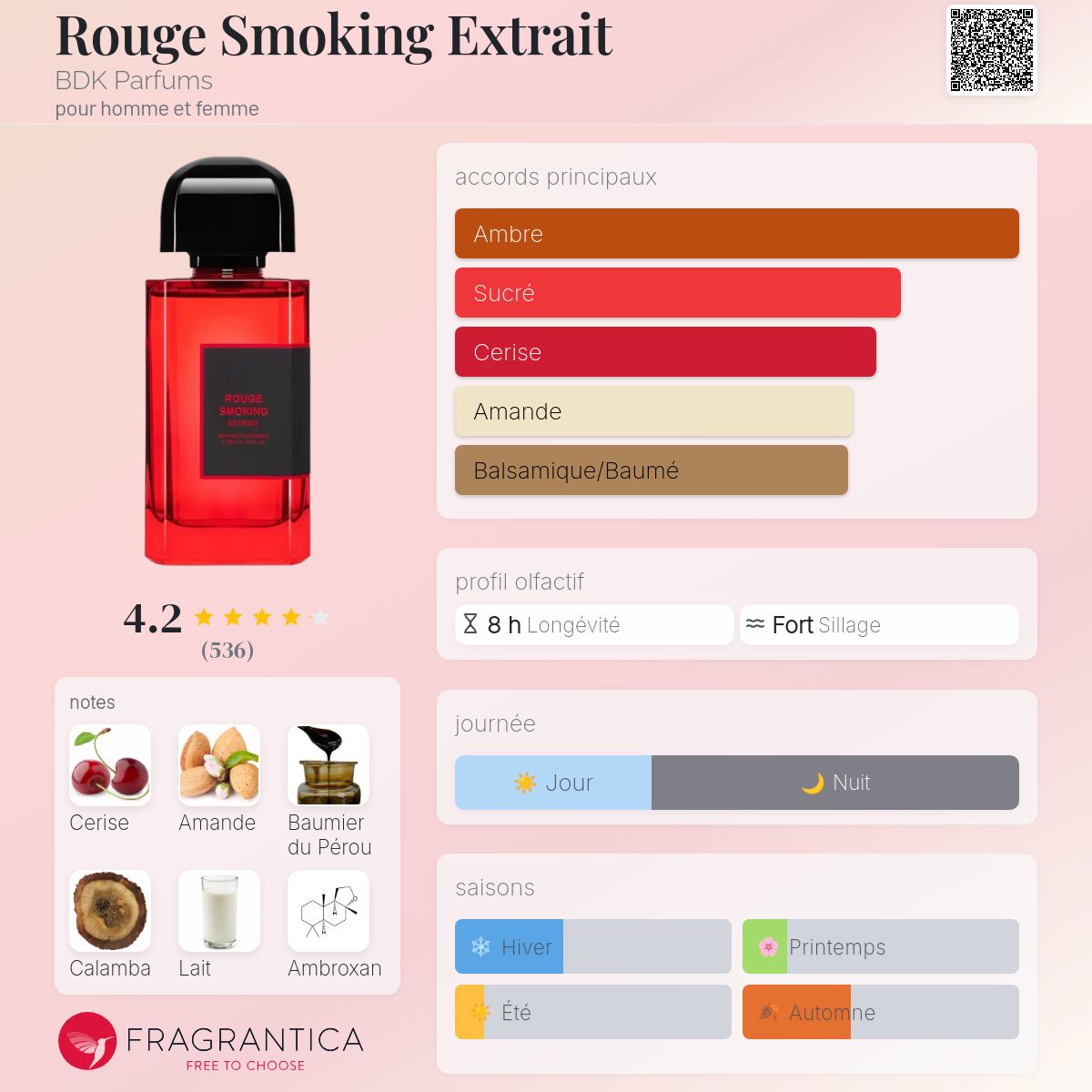 Rouge Smoking Extrait de Parfum – BDK